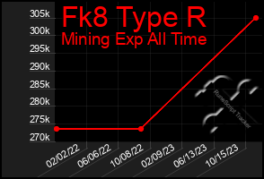 Total Graph of Fk8 Type R