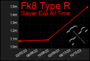 Total Graph of Fk8 Type R