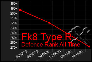 Total Graph of Fk8 Type R