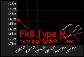 Total Graph of Fk8 Type R