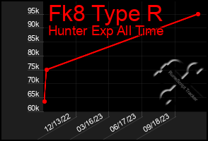 Total Graph of Fk8 Type R