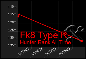 Total Graph of Fk8 Type R