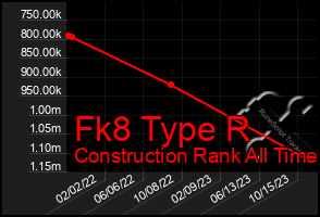 Total Graph of Fk8 Type R