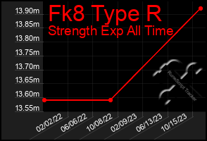 Total Graph of Fk8 Type R