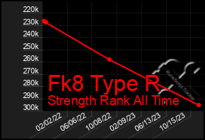 Total Graph of Fk8 Type R