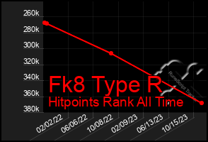 Total Graph of Fk8 Type R