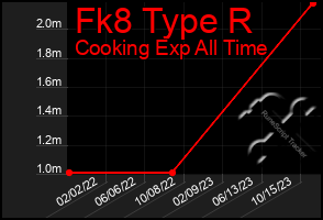 Total Graph of Fk8 Type R