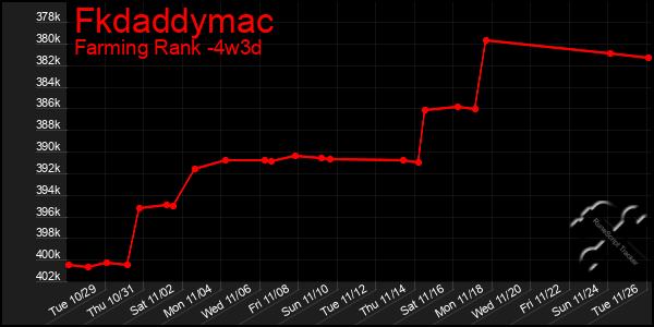 Last 31 Days Graph of Fkdaddymac