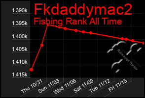 Total Graph of Fkdaddymac2