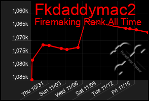 Total Graph of Fkdaddymac2