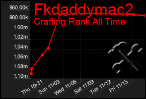 Total Graph of Fkdaddymac2