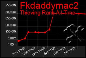 Total Graph of Fkdaddymac2