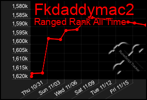 Total Graph of Fkdaddymac2