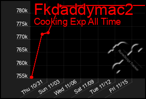 Total Graph of Fkdaddymac2