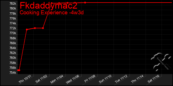 Last 31 Days Graph of Fkdaddymac2