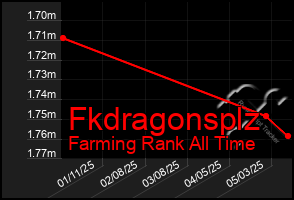 Total Graph of Fkdragonsplz