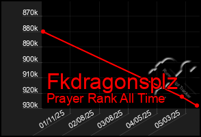 Total Graph of Fkdragonsplz