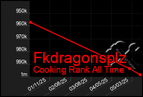 Total Graph of Fkdragonsplz