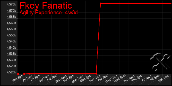 Last 31 Days Graph of Fkey Fanatic