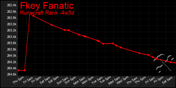 Last 31 Days Graph of Fkey Fanatic