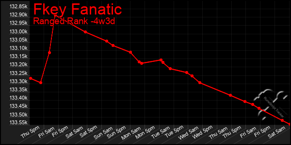 Last 31 Days Graph of Fkey Fanatic