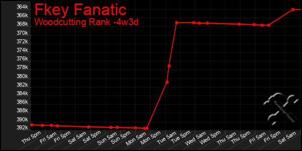 Last 31 Days Graph of Fkey Fanatic