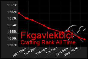 Total Graph of Fkgavlekbict