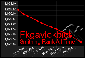 Total Graph of Fkgavlekbict