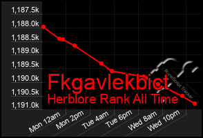 Total Graph of Fkgavlekbict