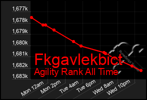 Total Graph of Fkgavlekbict