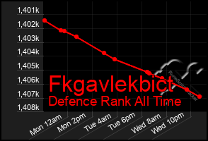 Total Graph of Fkgavlekbict