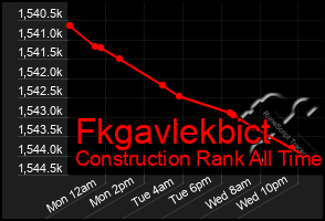 Total Graph of Fkgavlekbict