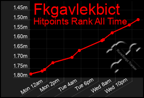Total Graph of Fkgavlekbict