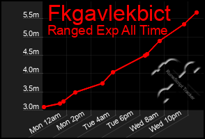 Total Graph of Fkgavlekbict