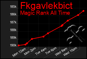 Total Graph of Fkgavlekbict