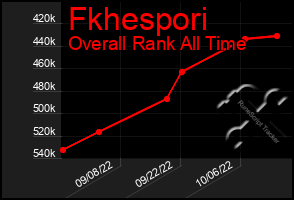 Total Graph of Fkhespori