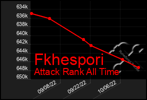 Total Graph of Fkhespori