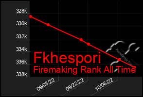 Total Graph of Fkhespori