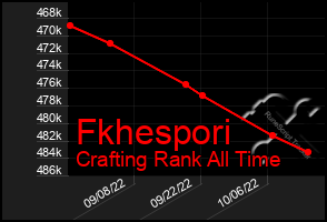 Total Graph of Fkhespori