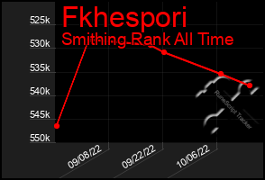 Total Graph of Fkhespori