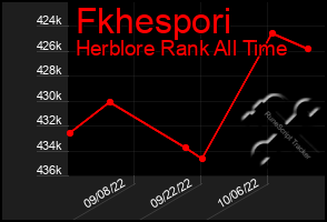 Total Graph of Fkhespori