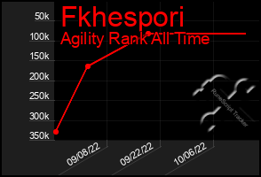 Total Graph of Fkhespori