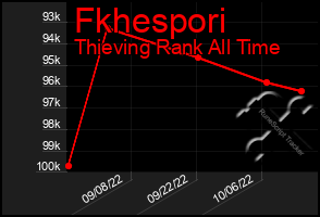 Total Graph of Fkhespori