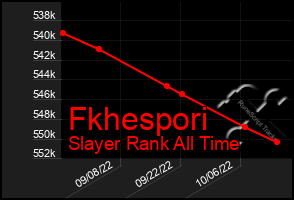 Total Graph of Fkhespori