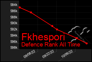 Total Graph of Fkhespori