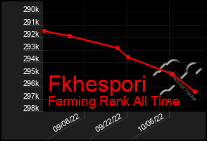 Total Graph of Fkhespori