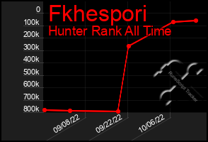 Total Graph of Fkhespori