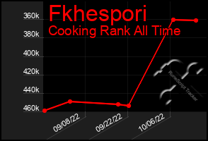 Total Graph of Fkhespori
