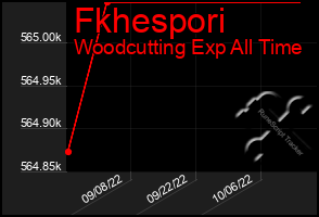 Total Graph of Fkhespori