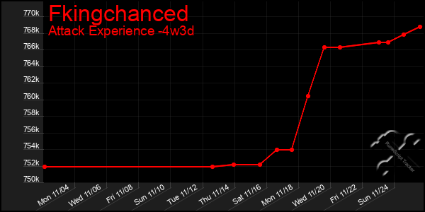 Last 31 Days Graph of Fkingchanced